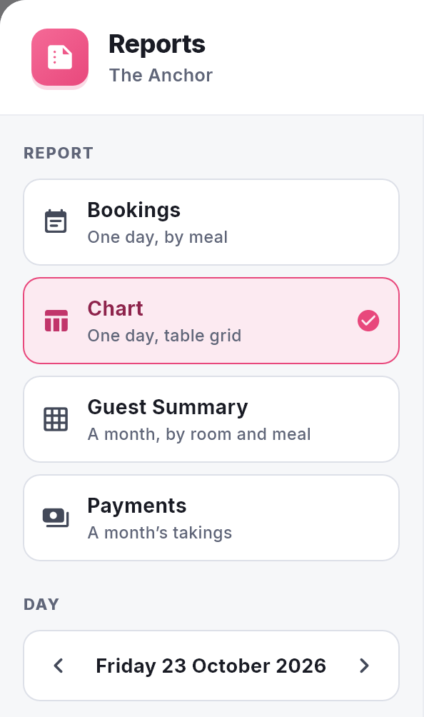Reports in NomNom Web with Chart (One day, table grid) selected and the day underneath.