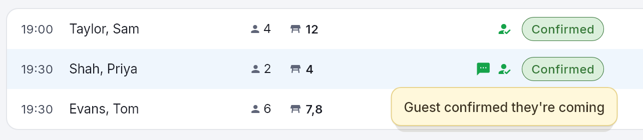 The List view with a green person-and-tick icon beside two bookings, and the hover text Guest confirmed they&rsquo;re coming.